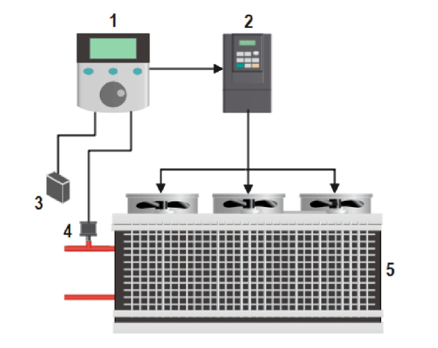 schema destratification